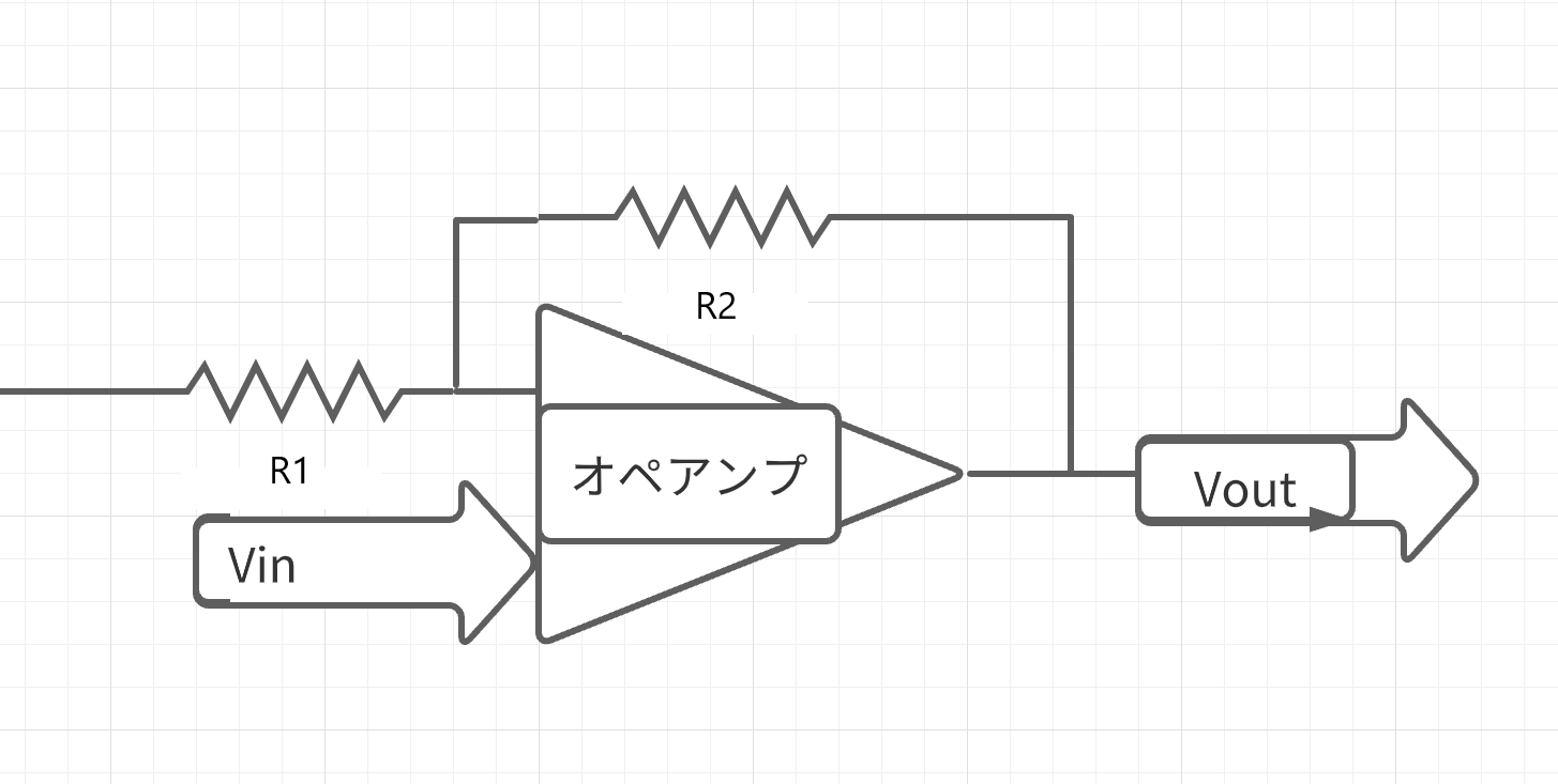 オペアンプの倍率設定